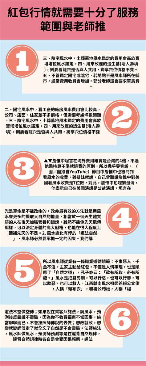 桃園風水師|【看風水收費價格、紅包行情、服務範圍與老師推薦】－大師算算…